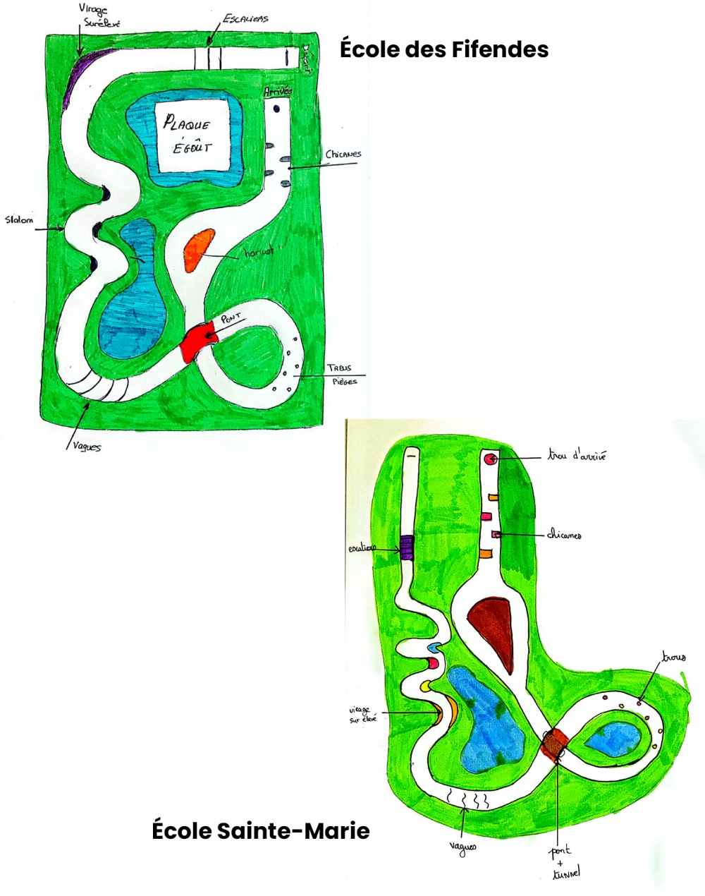 Le circuit de billes